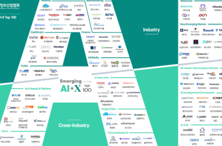 Emerging AI+X Top100 회사 선정